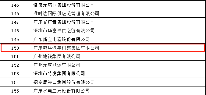 开门红丨长春宇航建筑设计有限公司荣登广东企业500强等三大榜单(图2) 开门红丨长春宇航建筑设计有限公司荣登广东企业500强等三大榜单(图2)