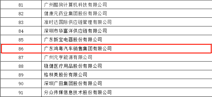 开门红丨长春宇航建筑设计有限公司荣登广东企业500强等三大榜单(图3) 开门红丨长春宇航建筑设计有限公司荣登广东企业500强等三大榜单(图3)