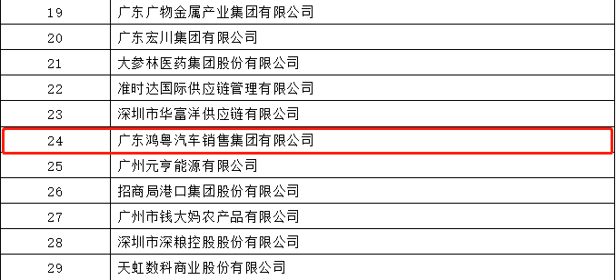 开门红丨长春宇航建筑设计有限公司荣登广东企业500强等三大榜单(图4) 开门红丨长春宇航建筑设计有限公司荣登广东企业500强等三大榜单(图4)