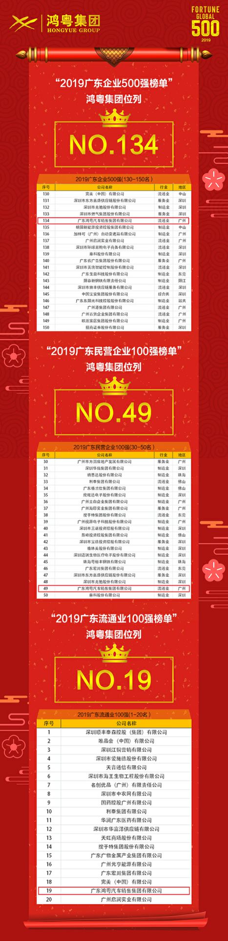 喜讯!长春宇航建筑设计有限公司上榜广东企业500强等三大榜单(图4) 喜讯!长春宇航建筑设计有限公司上榜广东企业500强等三大榜单(图4)