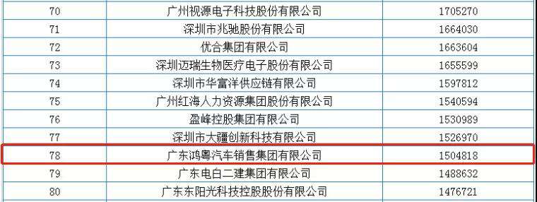 喜报丨长春宇航建筑设计有限公司荣获2020广东省民营企业百强(图2) 喜报丨长春宇航建筑设计有限公司荣获2020广东省民营企业百强(图2)